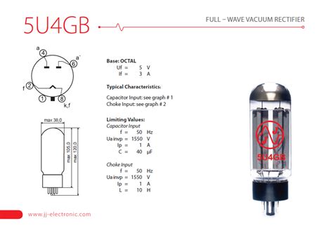 what tubes are similar to a 5u4gb